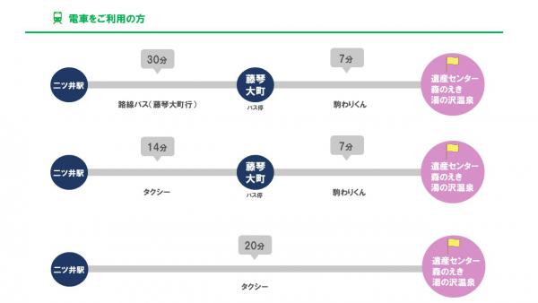 藤里町までのアクセス_電車をご利用の方