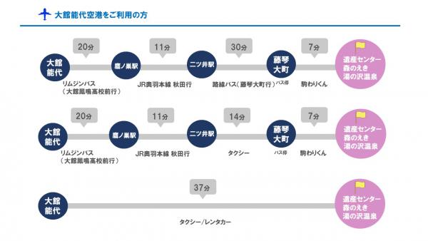 藤里町までのアクセス_大館能代空港をご利用の方